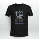 118 Years Of New York Yankees Thank You For The Memories 3 T Shirt