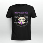 Fibromyalgia Cycle Pain Muscle Tension Daily Stress Limited Activity Fatigue Depression 3 T Shirt