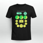 PTSD Vs Complex PTSD Comparision Single Trauma Re living Avoidance Arousal Repeated Traumas 4 T Shirt